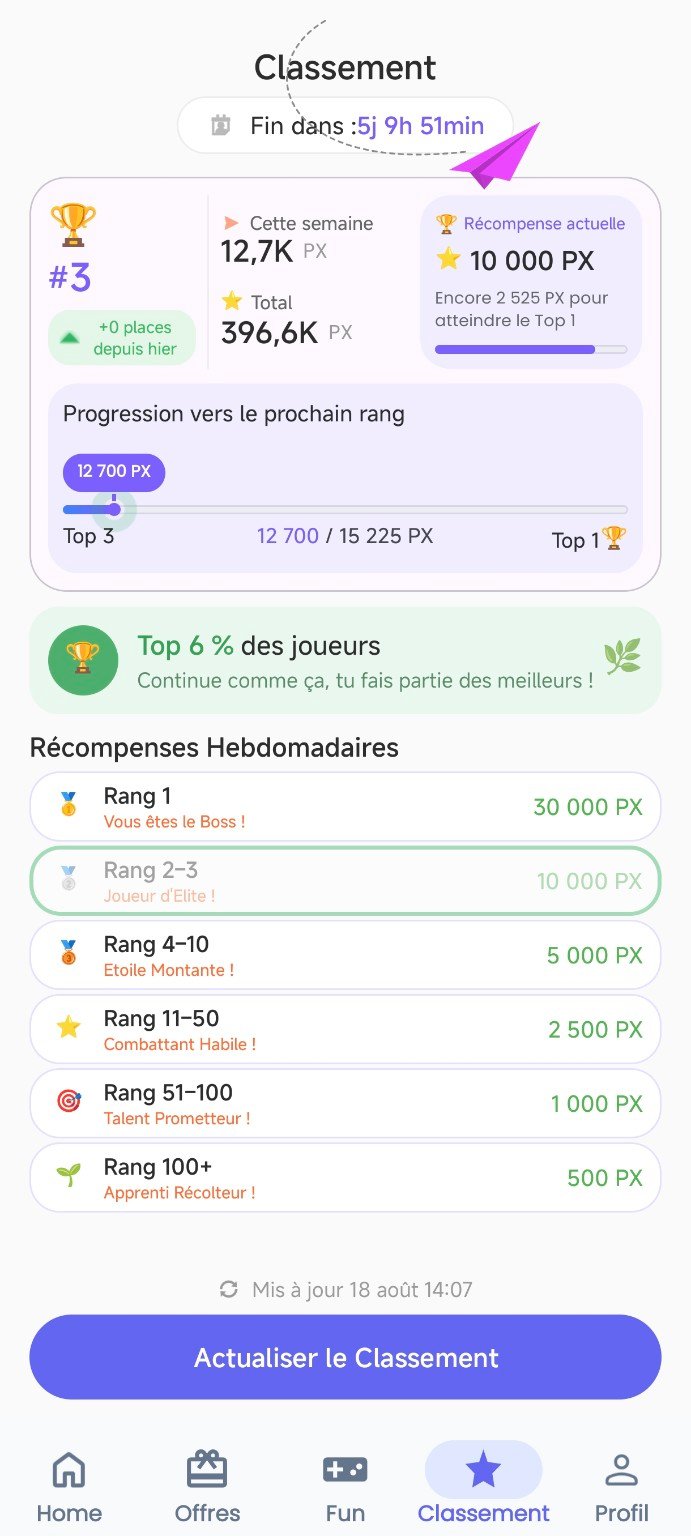 Classement mondial PixelPrizes